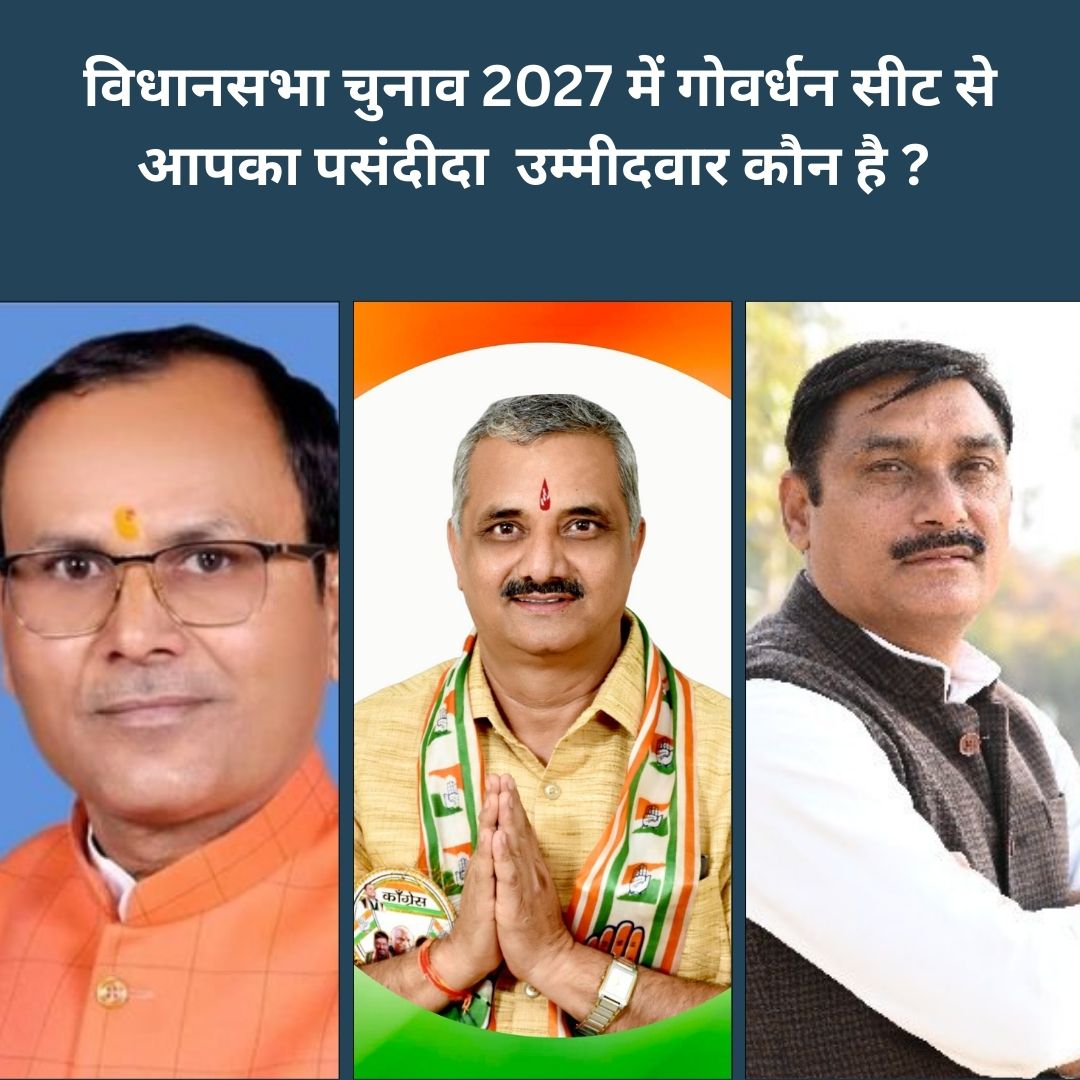 विधानसभा चुनाव 2027 में गोवर्धन सीट से आपका पसंदीदा  उम्मीदवार कौन है ? 